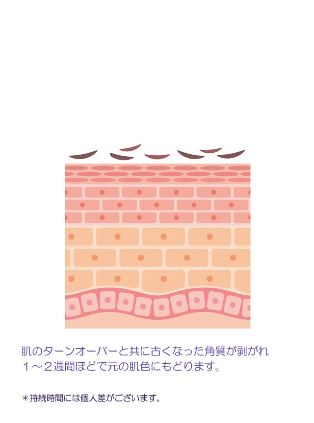 セルフタンニングローション コンテストブラック 説明その3