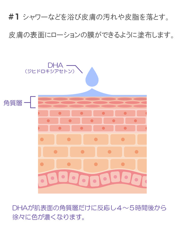 セルフタンニングローション　コンテストブラック　説明その1